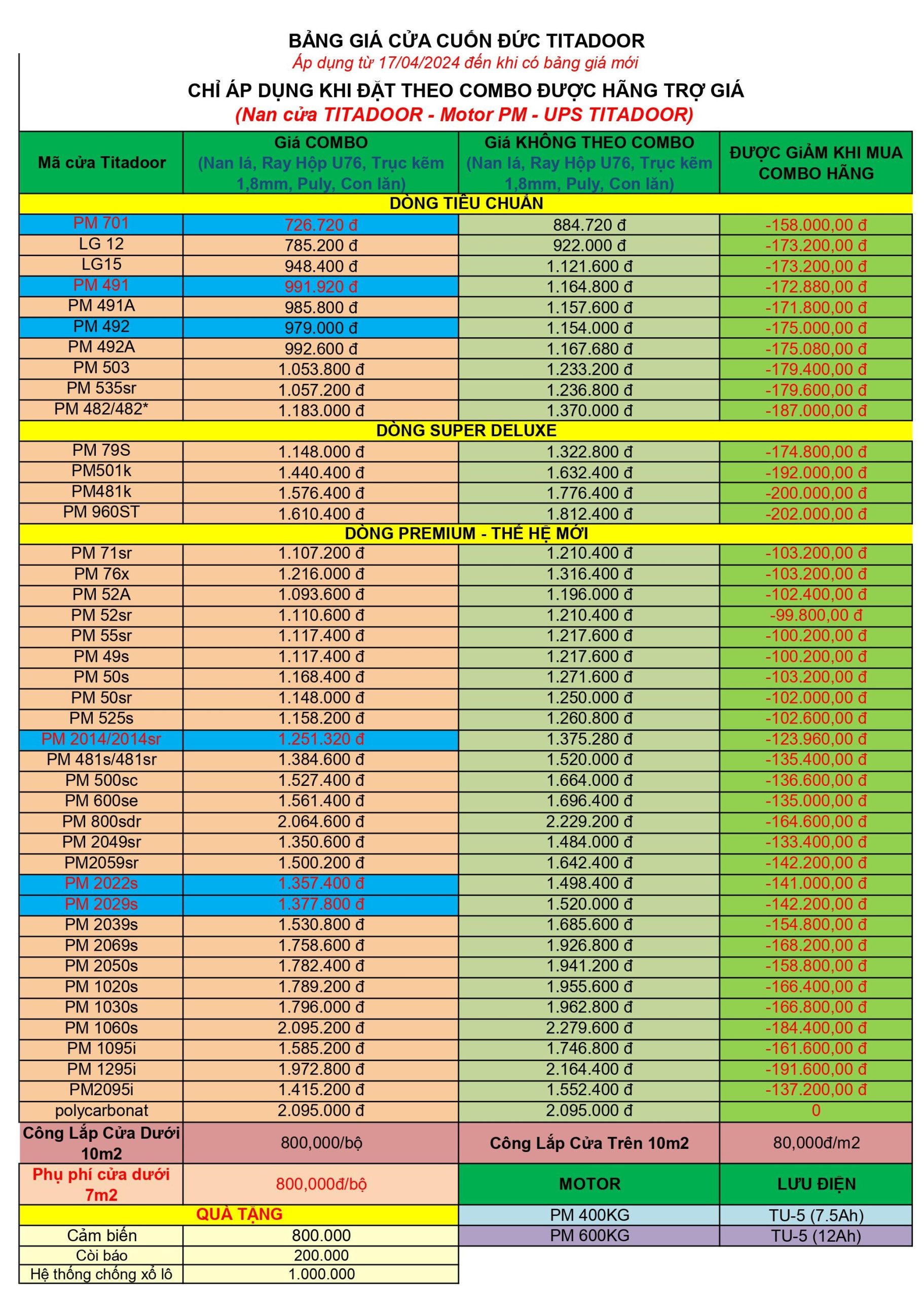 bảng giá cửa cuốn titadoor mới - 17-04-2024 (combo)