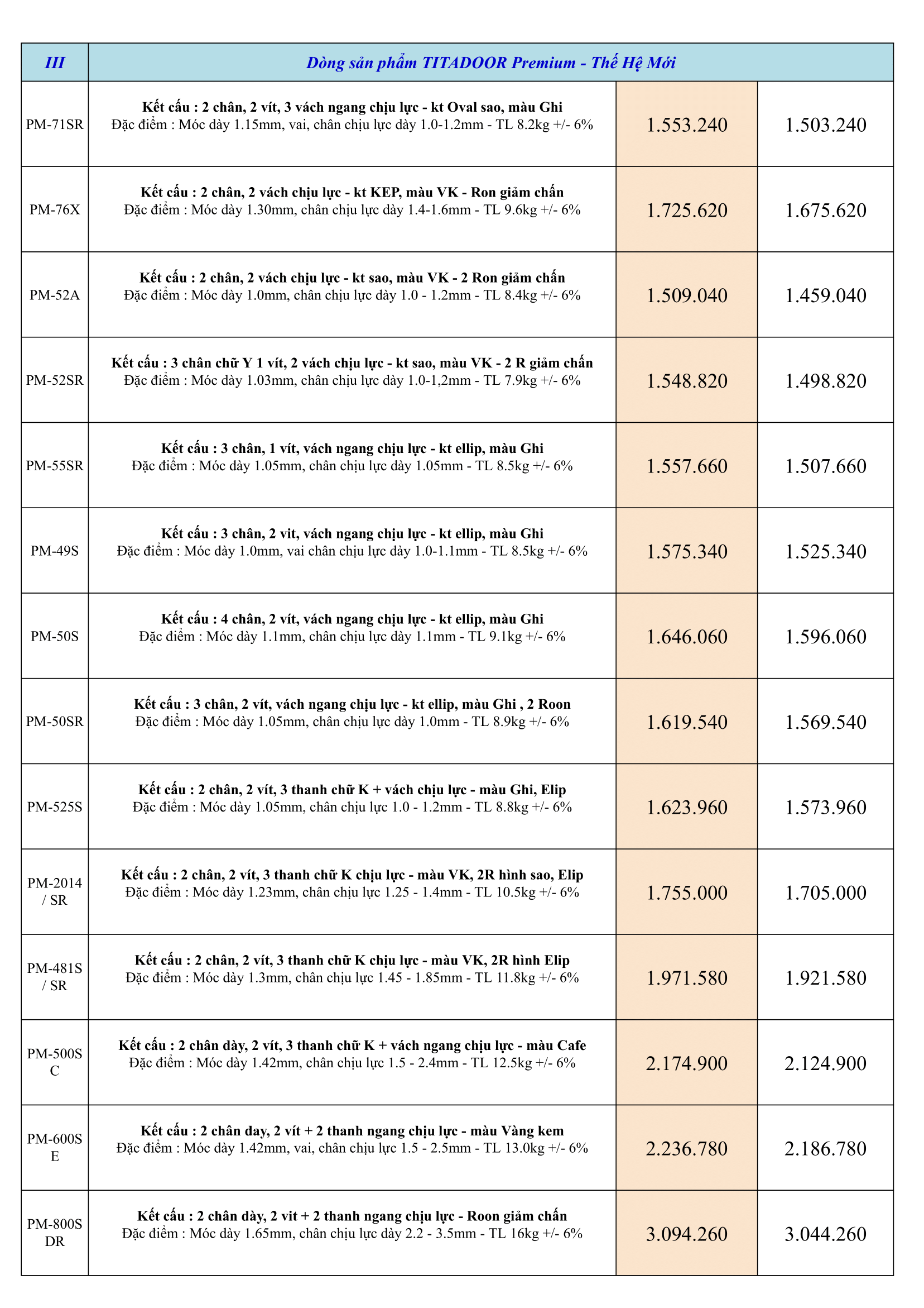 Bảng giá cửa cuốn đức Titadoor 18-10-2025 (2)