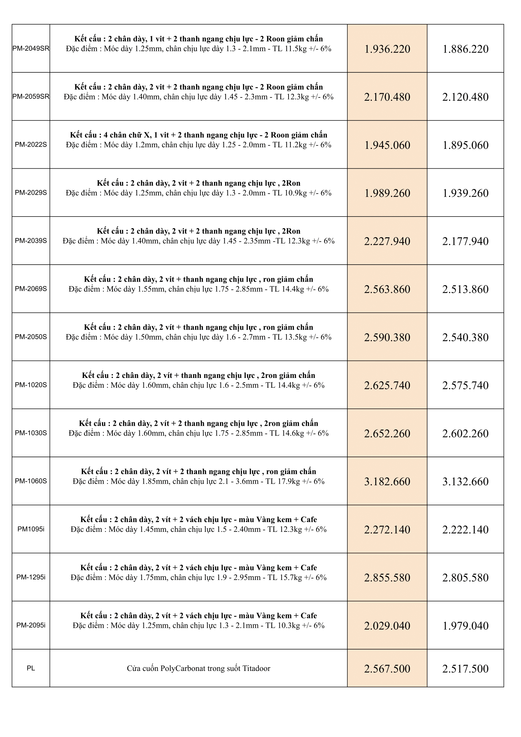 Bảng giá cửa cuốn đức Titadoor 18-10-2025 (3)